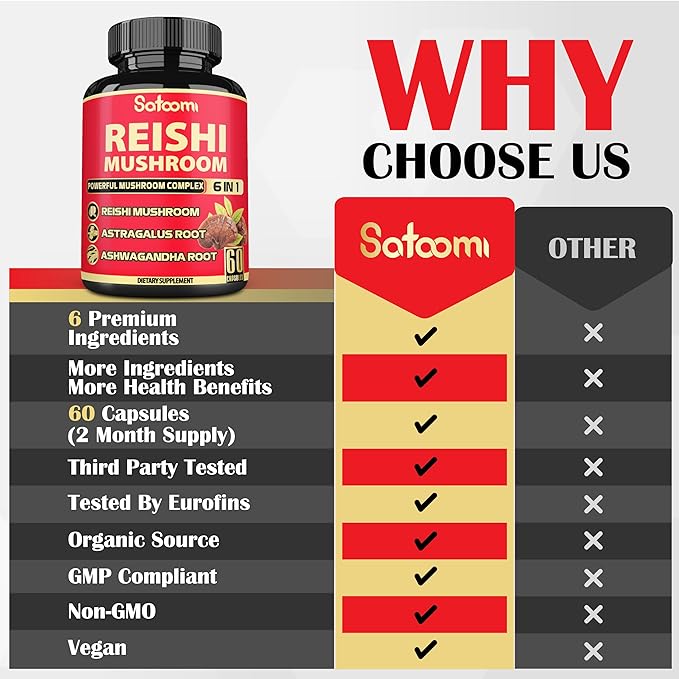 6in1 Reishi Mushroom Supplement Capsules - 6 Natural Ingredients - 60 Vegan Caps for a 2-Month Supply